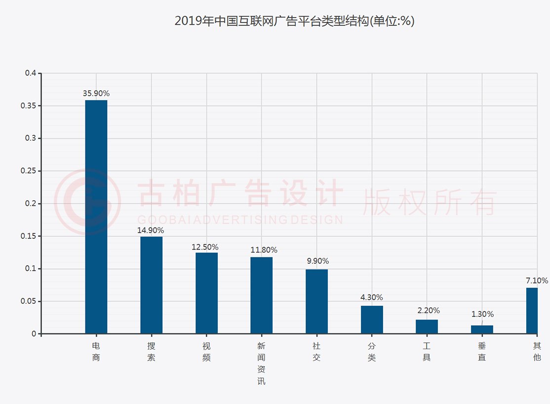 廣州古柏廣告公司未來(lái)發(fā)展趨勢(shì)