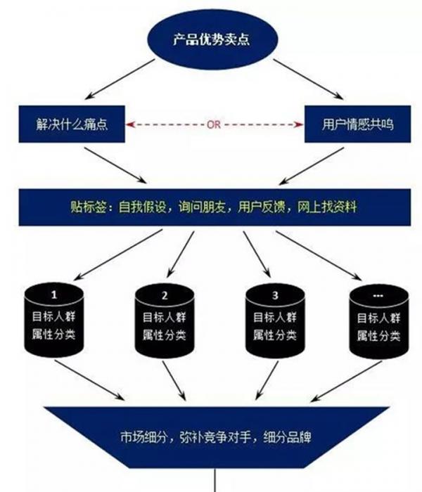 現(xiàn)在如何推廣品牌？具體有哪些步驟呢？
