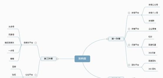 現(xiàn)在如何推廣品牌？具體有哪些步驟呢？