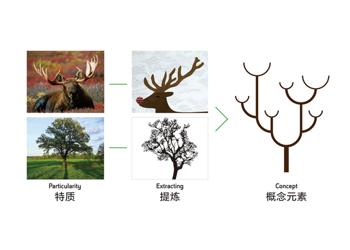 北京標(biāo)識(shí)設(shè)計(jì)要點(diǎn)是什么？包含哪些內(nèi)容