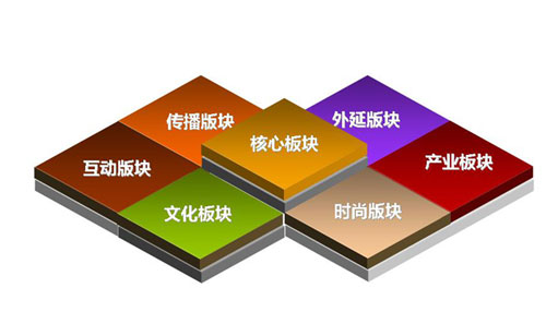品牌推廣公司選擇要點是什么？品牌推廣公司實現(xiàn)高端設計