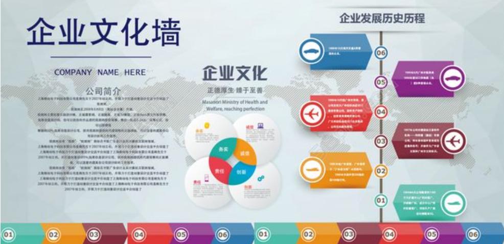 企業(yè)文化包括哪些內(nèi)容？企業(yè)文化設(shè)計(jì)的要點(diǎn)是什么？