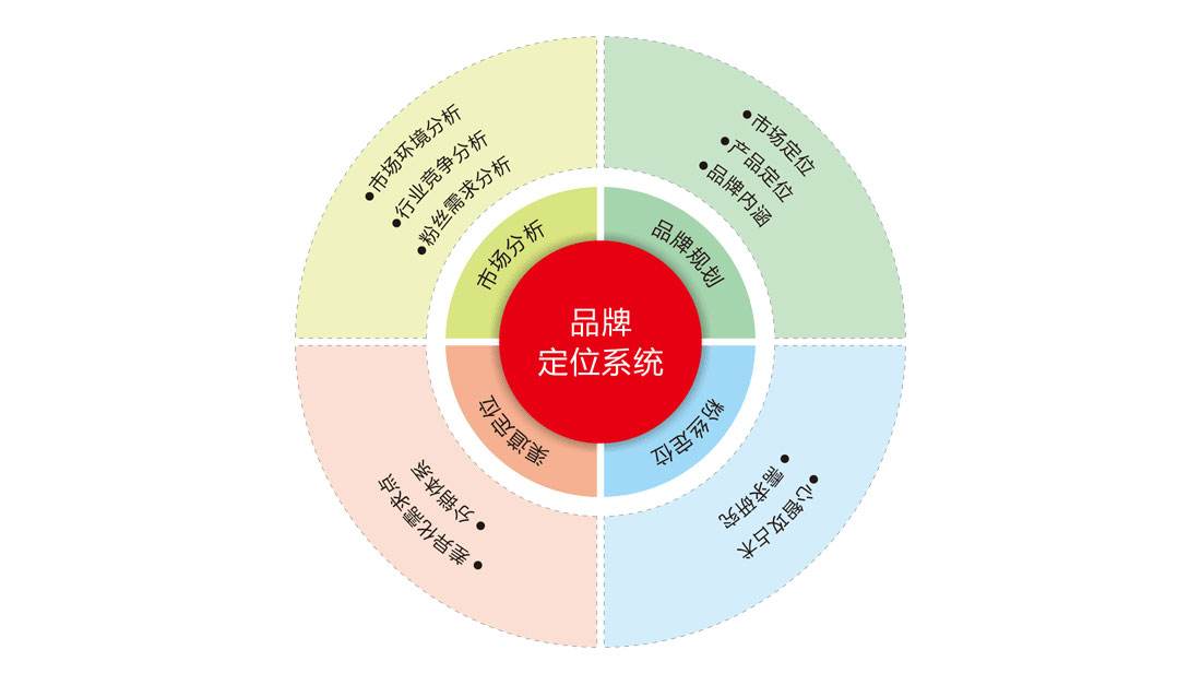 如何尋找知名品牌策劃公司？為什么要做品牌策劃？