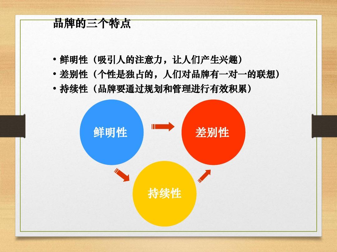 vi設(shè)計(jì)有哪些要點(diǎn)？品牌發(fā)展規(guī)劃有哪些要點(diǎn)？
