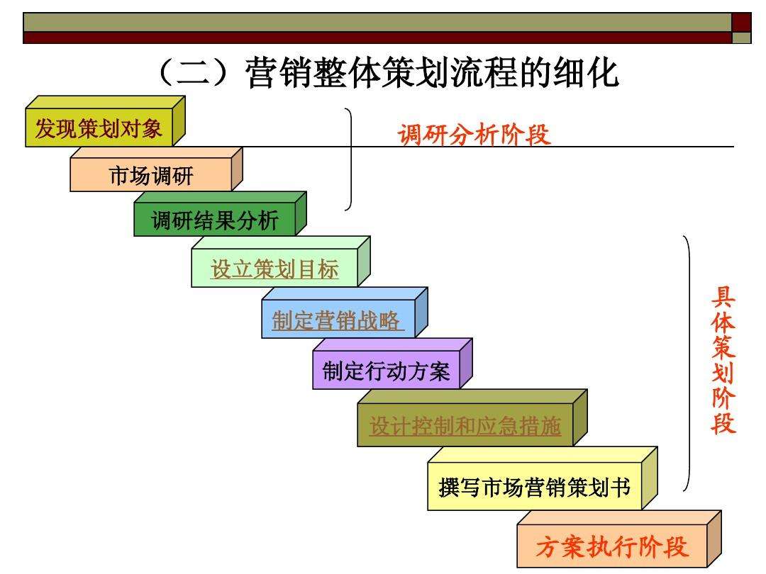 昆明營銷策劃公司哪個比較好？營銷策劃包括哪些內(nèi)容？