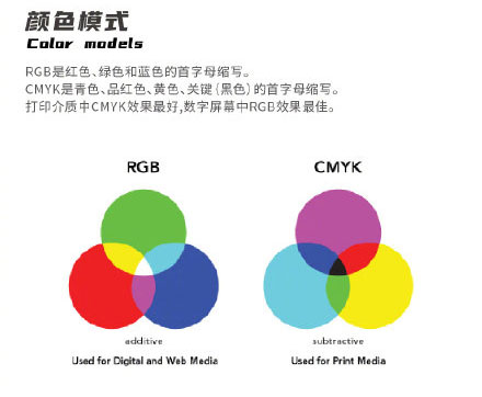 設(shè)計知識，設(shè)計色彩知識